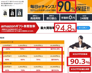 アマプライムトップページの買取率