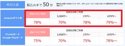 ベストレート買取率表