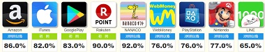 ギフト券の種類