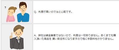 太陽ギフト利息