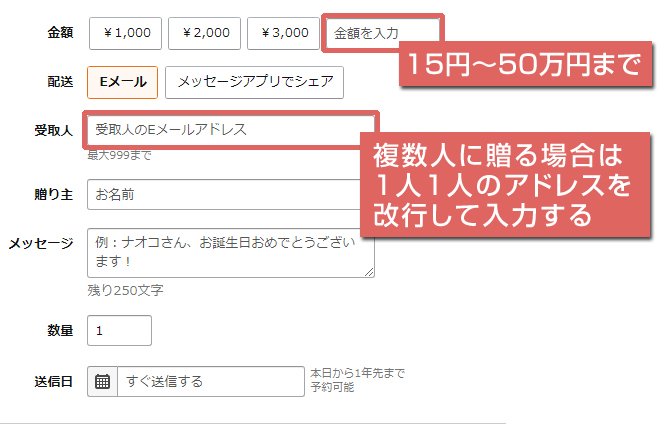 ギフト券の金額と受取人の入力方法